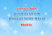 Định luật ôm (Ohm) đối với toàn mạch, Công thức tính suất điện động và hiệu suất của nguồn điện - Vật lý 11 bài 9